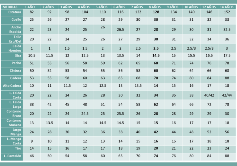 Tabla de medidas standard de 1 a 14 años